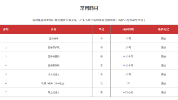 數(shù)控三維激光切割機(jī)常用耗材