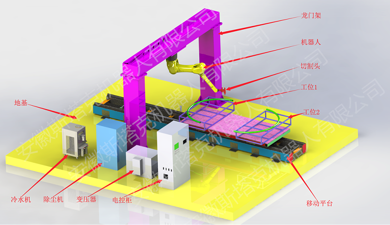 3d激光切割機