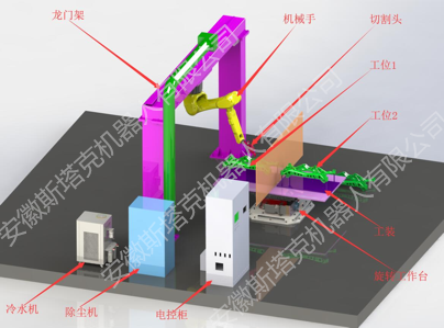 旋轉(zhuǎn)工作臺雙工位專機(jī)