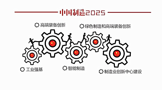 中國制造2025