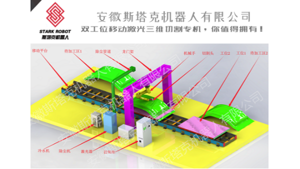 雙工位移動激光三維切割專機，你值得擁有！